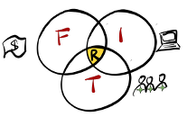 Reflection — STAR System step R